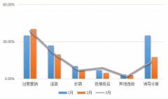 接廣告被封號？該承接什么廣告不易被判定違規(guī)